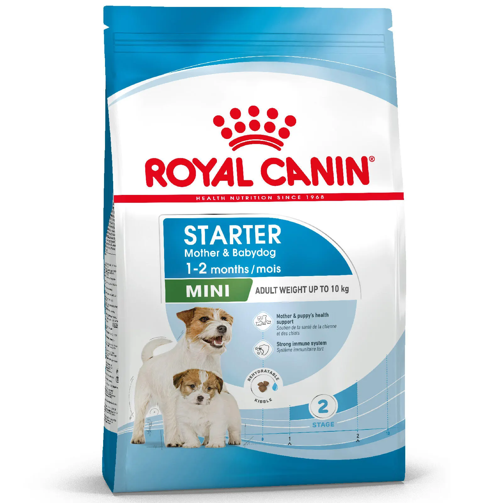 Starter Mother & Babydog Perro Miniatura